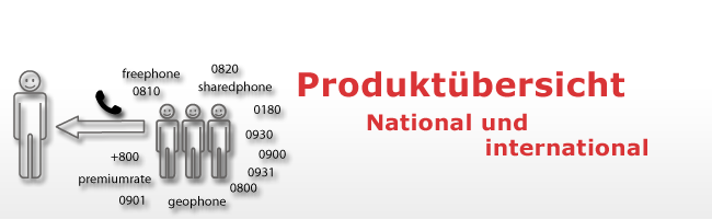 Produkte - Servicenummern 0800, 0900, 0930, 0820 Produkte - Servicenummern 0800, 0900, 0930, 0820